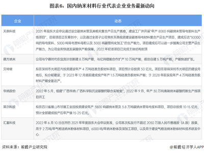 中國納米材料行業產業鏈全景梳理與區域布局熱力地圖分析
